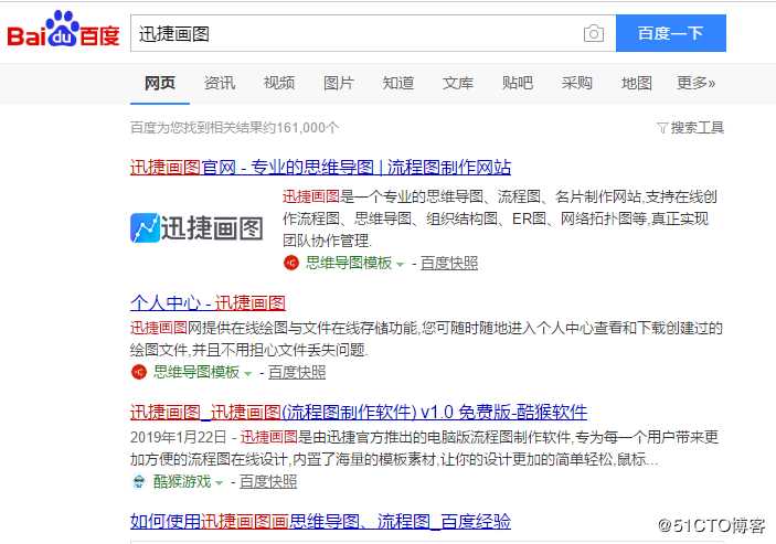 如何绘制简单的思维导图？绘制思维导图要使用什么工具