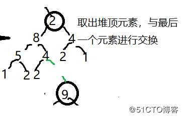 java七大排序——4_堆排序