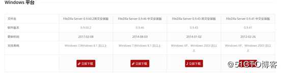 使用FileZilla软件搭建一个功能强大的FTP服务器