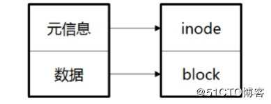 CentOS 7文件系统与日志分析