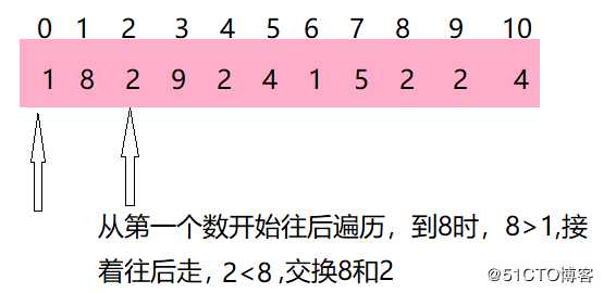java七大排序——5_冒泡排序