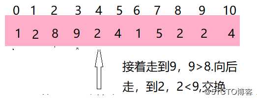 java七大排序——5_冒泡排序