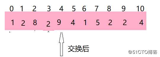java七大排序——5_冒泡排序
