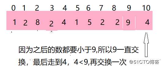 java七大排序——5_冒泡排序