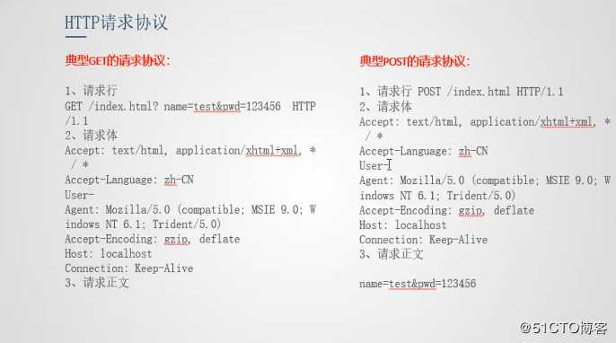 java webserver-http协议图