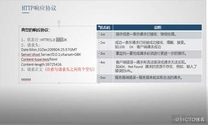 java webserver-http协议图