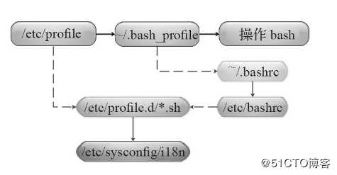 Shell变量基础详解