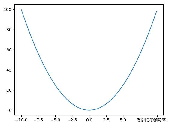 Python3快速入门（十六）——Matplotlib绘图