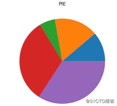 Python3快速入门（十六）——Matplotlib绘图