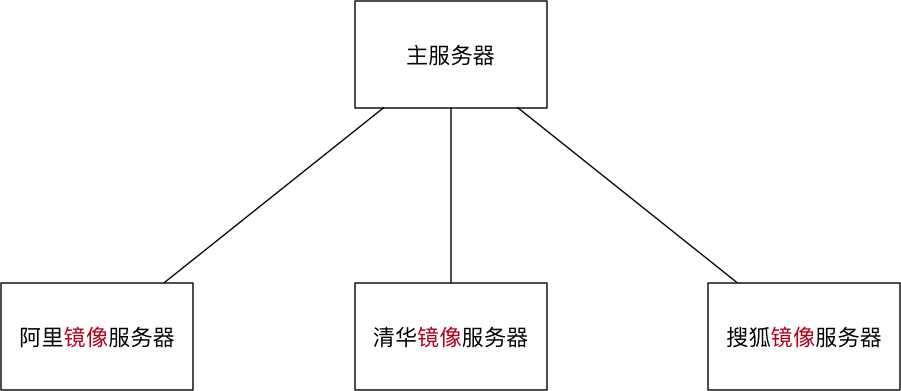 003_镜像服务器示意图