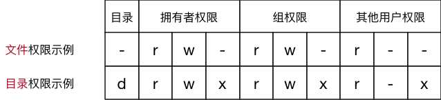 002_权限示意图