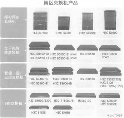 H3C的由来及基础配置