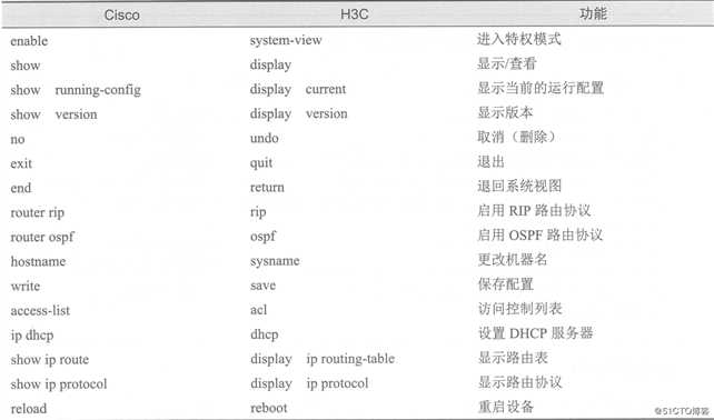 H3C的由来及基础配置
