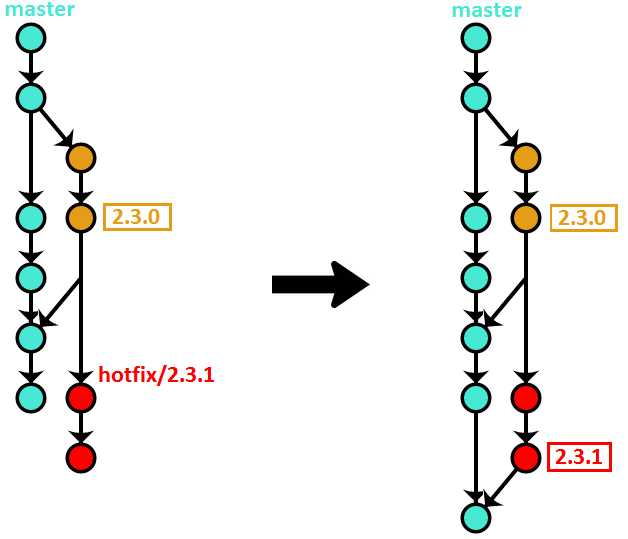 OneFlow