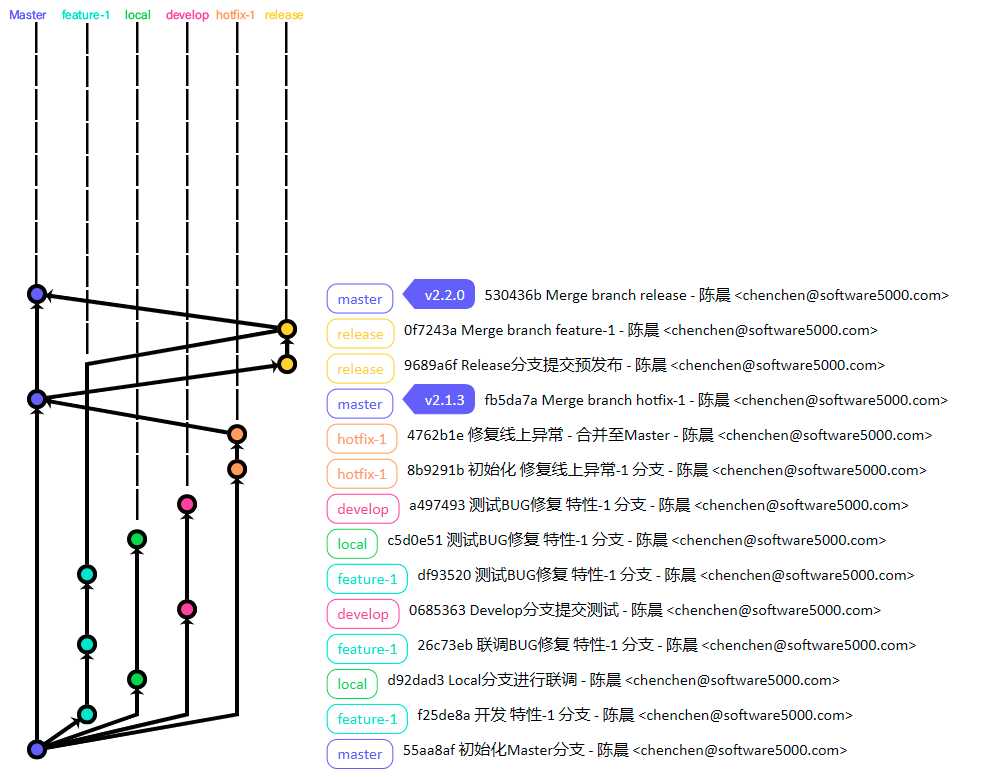 ExeFlow version 2