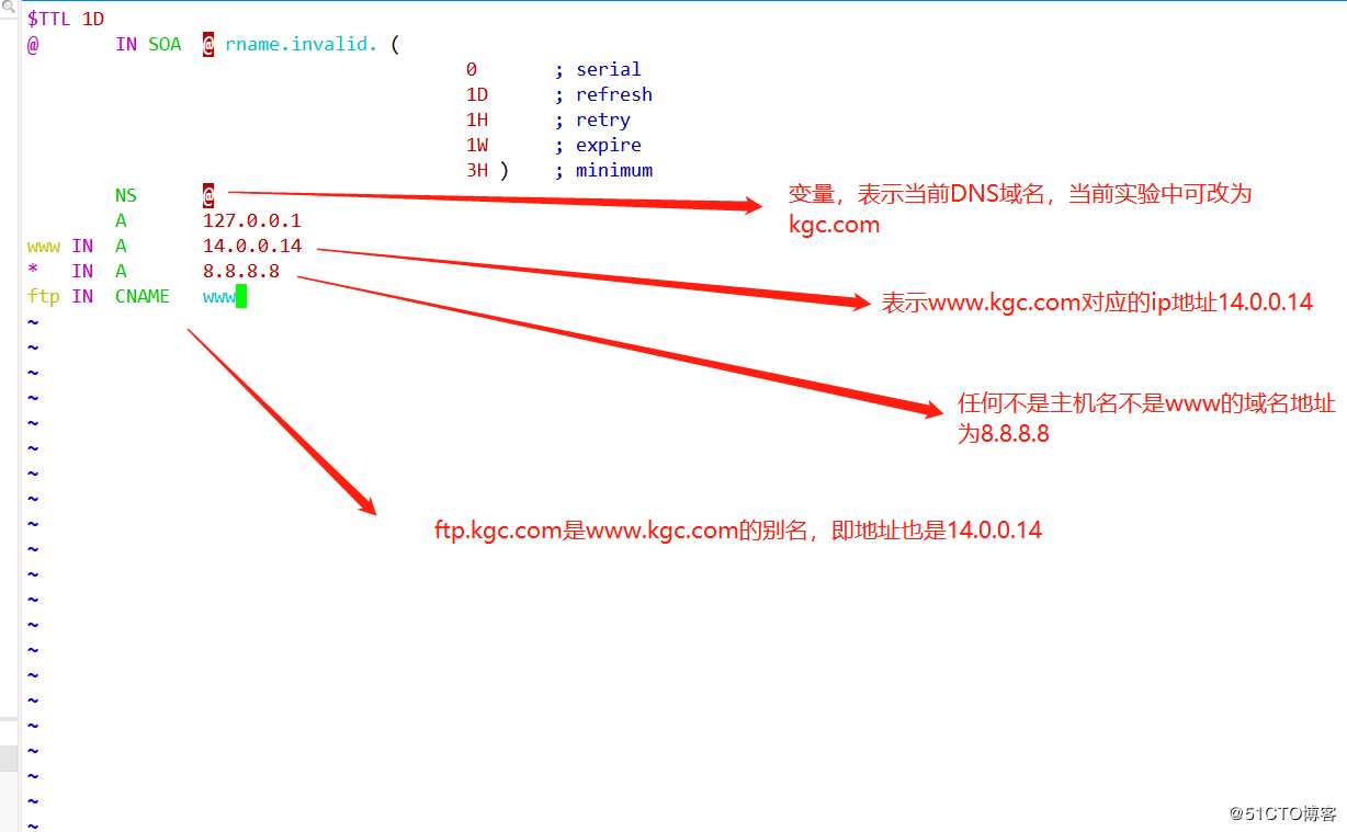 CentOS 7 搭建DNS服务