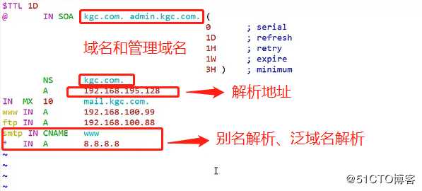 DNS服务正向、反向解析以及主从同步实操（有图有字，易做易懂）