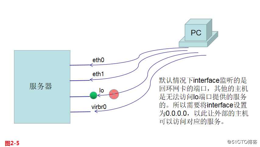 【讲清楚，说明白！】DNS域名解析服务实现原理
