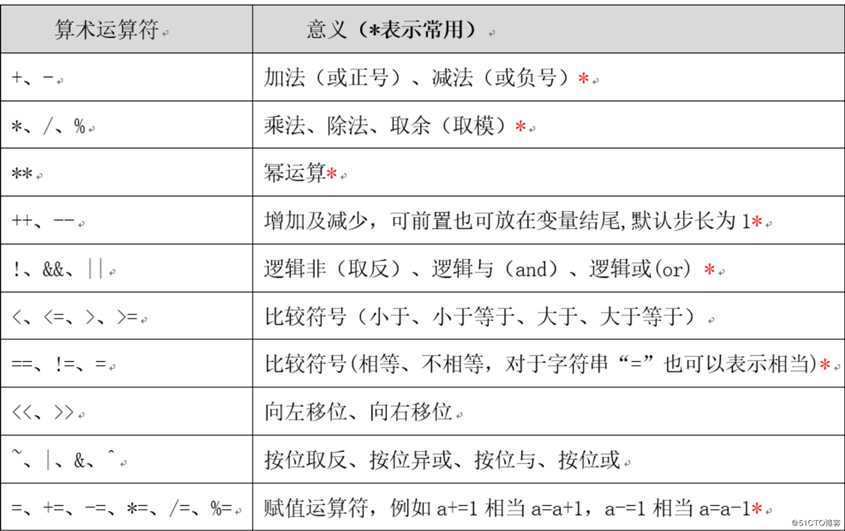 shell脚本