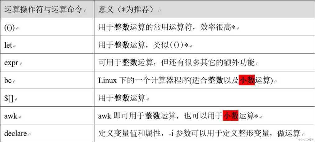 shell脚本