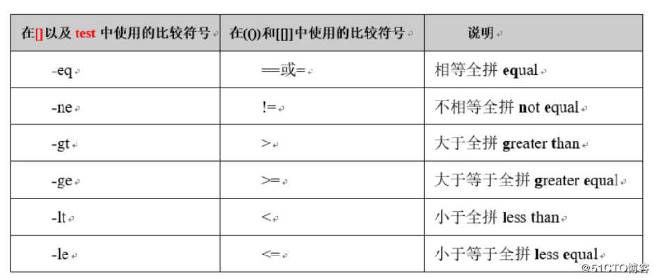 shell脚本
