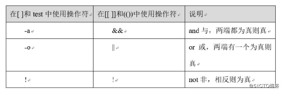 shell脚本