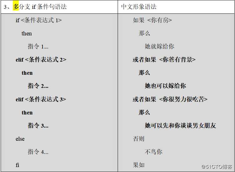 shell脚本