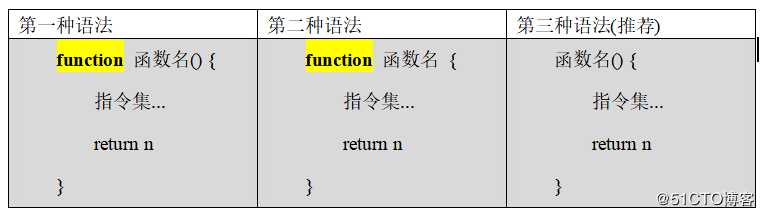 shell脚本