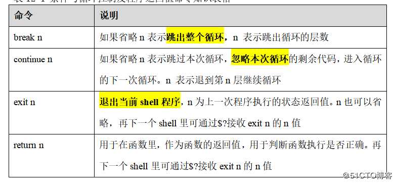 shell脚本