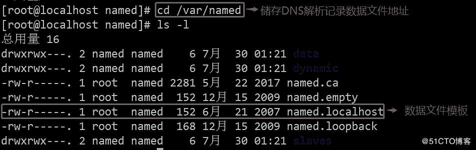 DNS域名解析服务（正向解析、反向解析、主从同步）