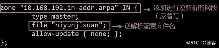 DNS域名解析服务（正向解析、反向解析、主从同步）