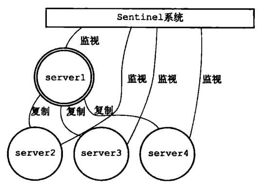 《Redis设计与实现第二版》