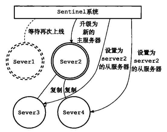 《Redis设计与实现第二版》