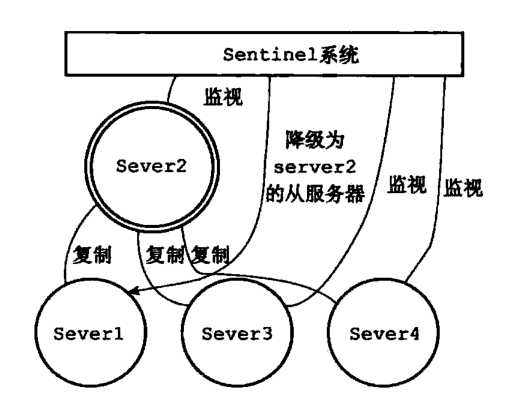 《Redis设计与实现第二版》