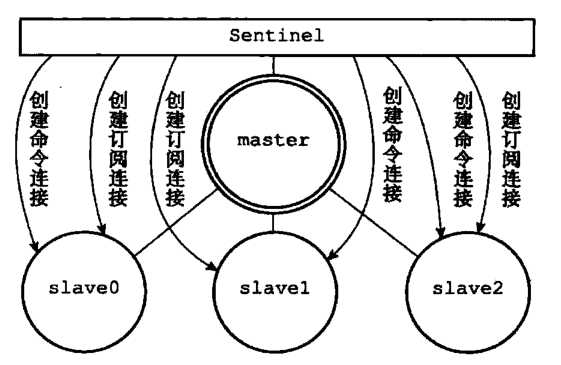 《Redis设计与实现第二版》