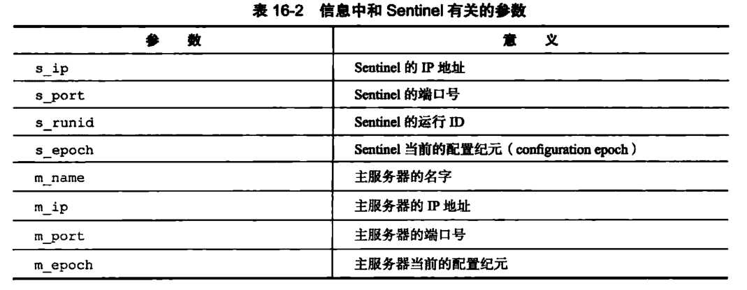 《Redis设计与实现第二版》