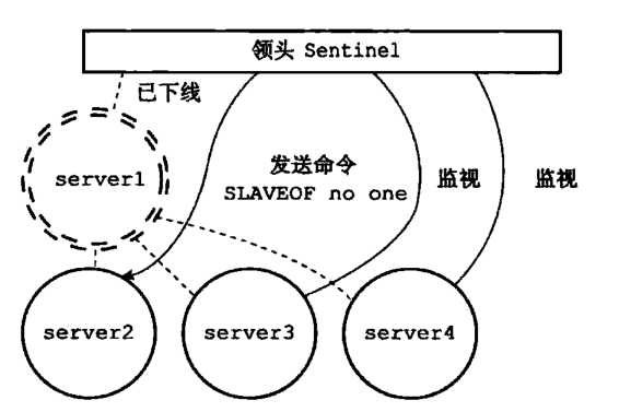 《Redis设计与实现第二版》