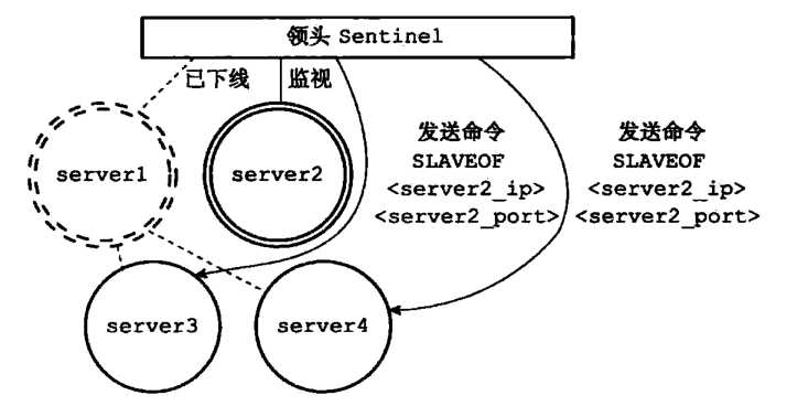《Redis设计与实现第二版》