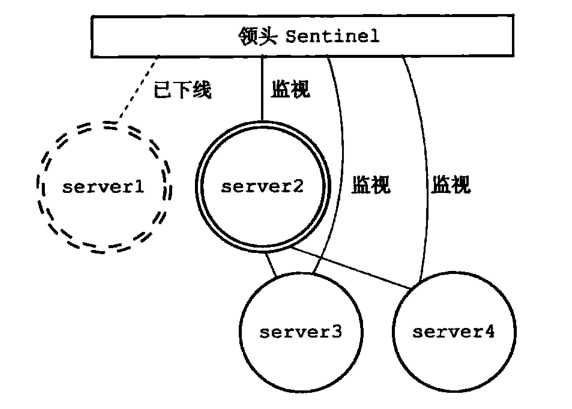 《Redis设计与实现第二版》