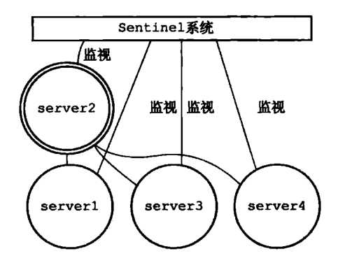 《Redis设计与实现第二版》