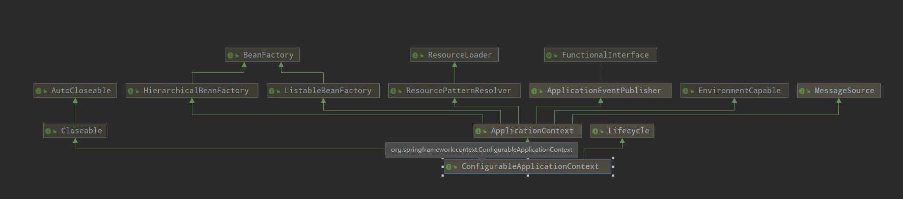 ConfigurableApplicationContext类关系图.png
