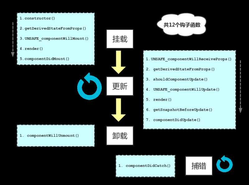 技术分享图片