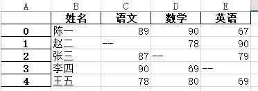 技术分享图片