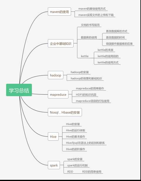 三,思维导图