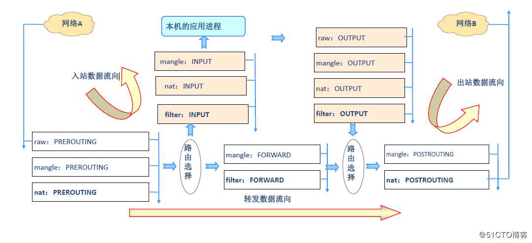 数据包过滤匹配流程.png