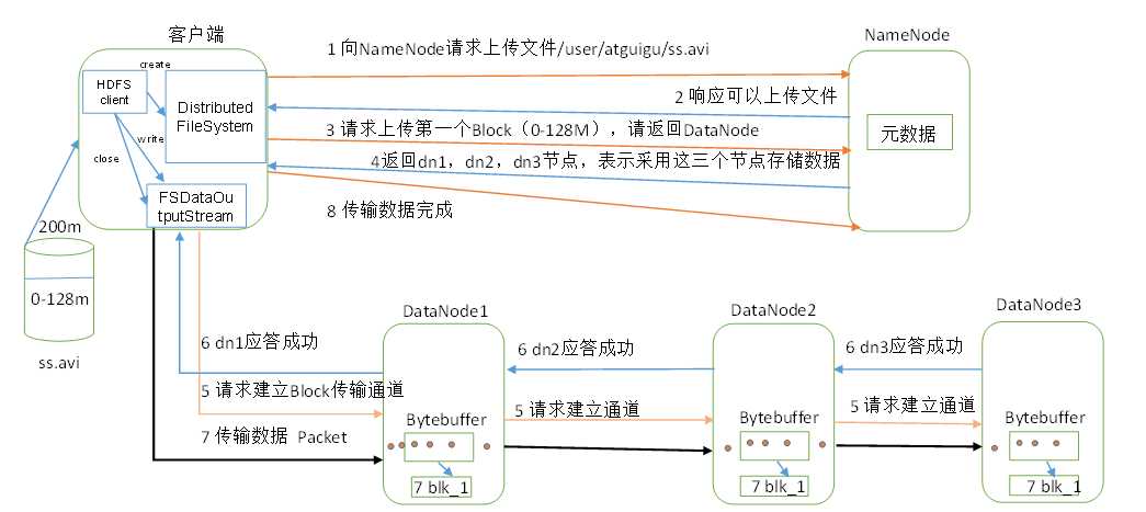 技术分享图片