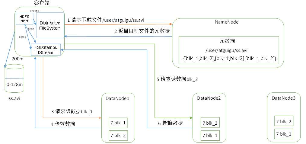 技术分享图片