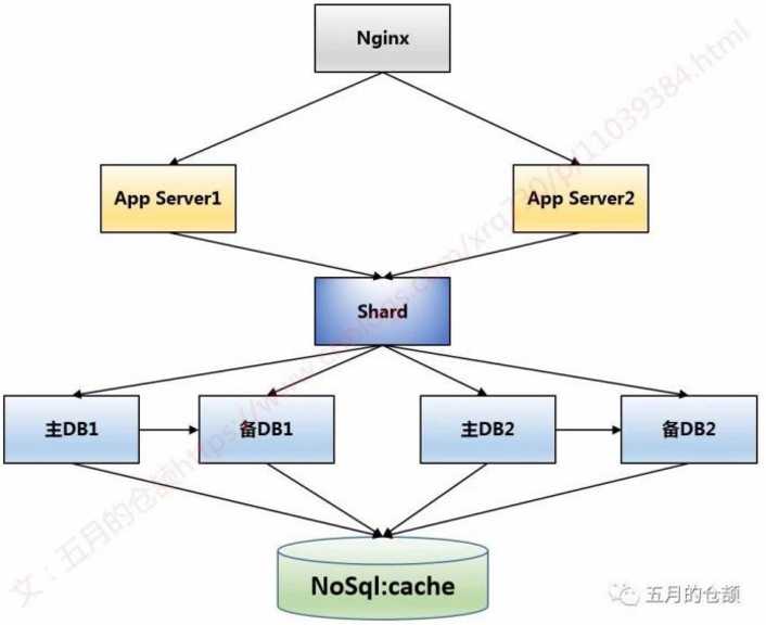 技术分享图片