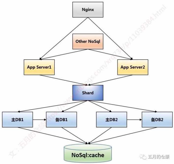 技术分享图片