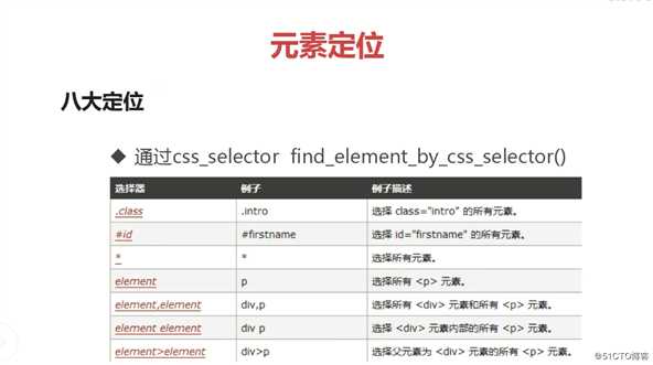 Selenium 定位元素的8种方法介绍